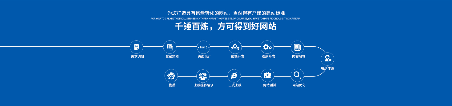 千錘百煉，方可得到好的營銷型網站
